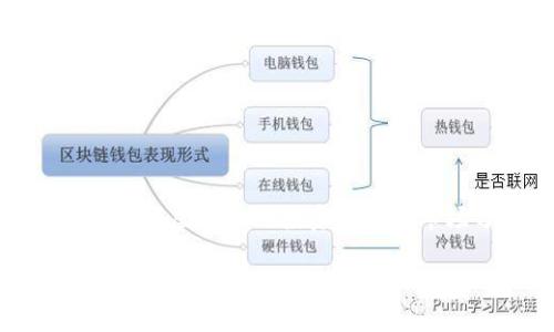 题目: 埋伏虚拟币的投资策略与市场分析
bianhao