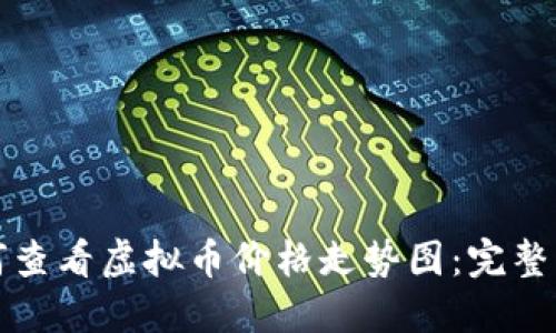 如何查看虚拟币价格走势图:完整指南