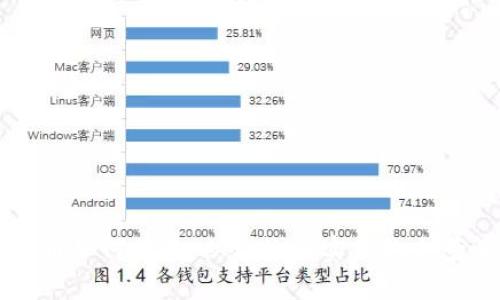 虚拟币如何落地:从理论到实践的全景解析