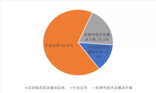 如何查看TP钱包中的可用币种及其管理方法