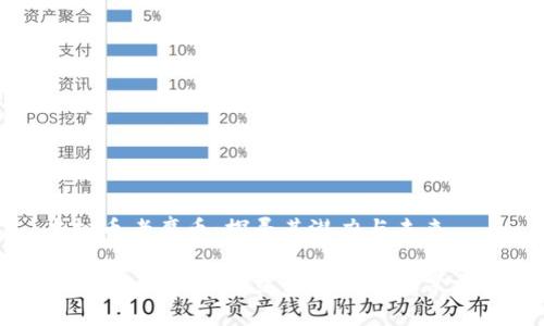 虚拟币老鹰币:探寻其潜力与未来
虚拟币老鹰币:投资新机遇的探索之旅