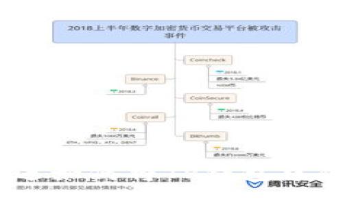 思考一个且的，放进如何将TP钱包中的新币兑换成现金