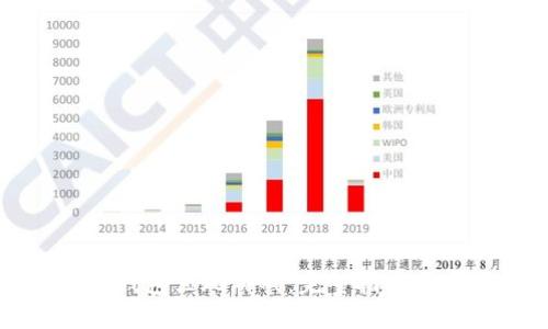 如何在TP钱包里玩游戏:完整指南与实用技巧