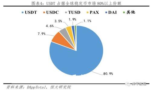 TP钱包授权取消图解详解