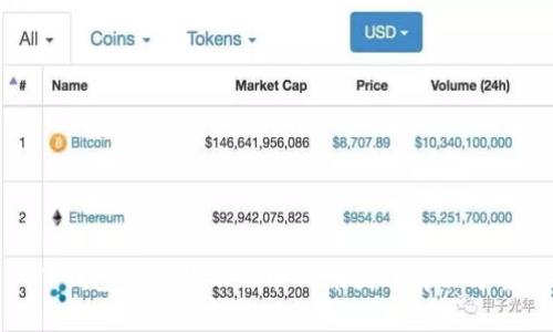 TP钱包价格显示不准的原因及解决方案