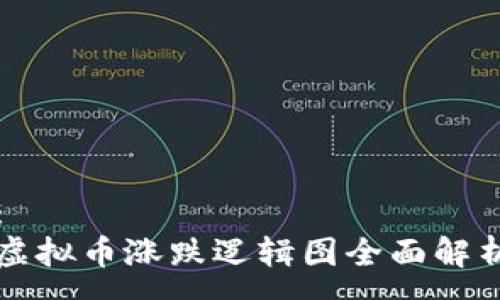:
虚拟币涨跌逻辑图全面解析
