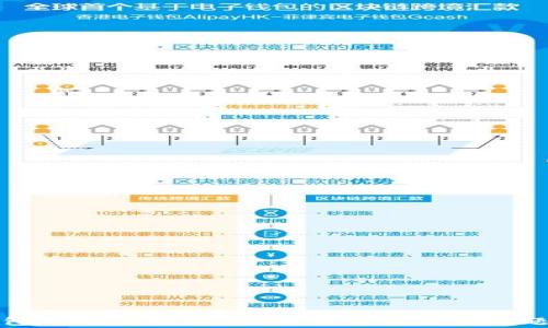 TP钱包使用全攻略:快速上手与常见问题解答