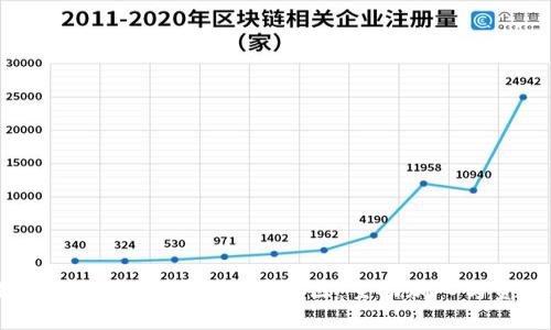 题目:如何有效加入虚拟币社区:主动加入与资源共享