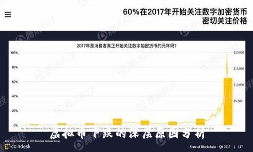 :
虚拟币下跌的深层原因分析