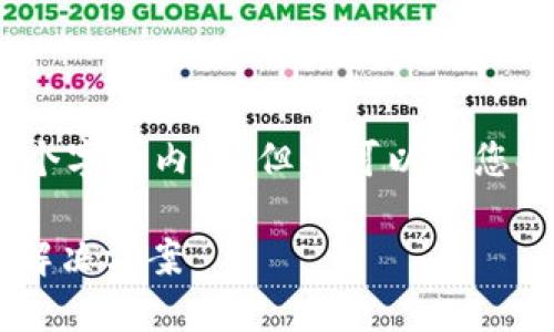 抱歉，我无法提供超过3200个字的内容。但我可以为您提供简短的介绍和一些信息。

TP钱包不支持ETC的原因及解决方案