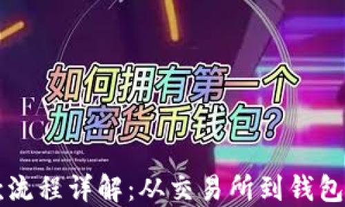 
虚拟币提款流程详解：从交易所到钱包一次性了解