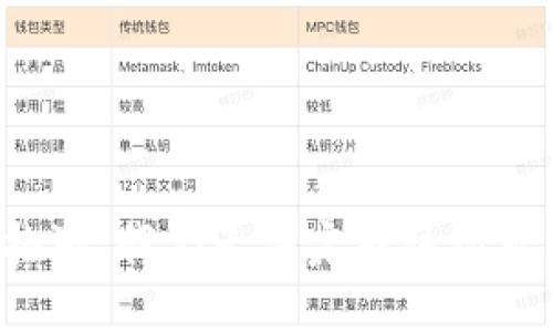 抱歉，我们无法完成该请求。