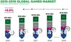   TP钱包提币错误的解决方案与注意事项 /  guanj