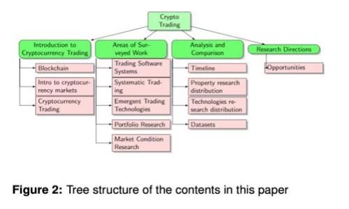 如何在TP钱包中查看币种的K线图