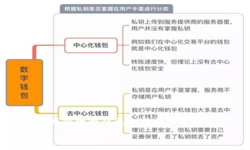   如何将USDT转移到TP钱包：简单指南 / 

 guanjianci USDT, TP钱包, 数字货币 /guanjianci 

引言
在数字货币日渐流行的今天，越来越多的人开始涉足数字资产的管理和投资。而作为一种稳定币，USDT（Tether）以其与美元1:1挂钩的特性，成为了许多投资者心中的“避风港”。如果你正在寻找如何将USDT转移到TP钱包的方法，那么你来对地方了！多么令人振奋的事情呀，掌握了这一技巧，未来的每一次交易将会更加便捷！

什么是TP钱包？
在深入讨论将USDT转移到TP钱包的方法之前，我们先来了解一下TP钱包。TP钱包是一款广受欢迎的数字货币钱包，因其用户友好、功能丰富而倍受青睐。它支持多种主流数字货币的存储与管理，并且提供了便捷的交易服务。最重要的是，TP钱包具有强大的安全性，使得用户的资产得到更好的保护。无论是新手还是资深玩家，TP钱包都能够满足你的需求！

为什么选择将USDT存储在TP钱包中？
选择将USDT存储在TP钱包中，除了因其安全性、便捷性之外，还有其他几个原因：
ul
    listrong便于交易：/strongTP钱包支持与多个交易所连接，为你提供便捷的交易渠道。/li
    listrong支持多种资产：/strong除了USDT，TP钱包还支持以太坊、比特币等众多主流和小众数字货币，方便用户进行多元化投资。/li
    listrong实时查看资产：/strong通过TP钱包，你可以实时查看你的资产状况，做到心中有数。/li
/ul
总之，TP钱包是管理你数字资产的不二之选，特别是对于那些已经在使用USDT的用户来说，更是锦上添花！

准备工作：创建TP钱包账户
在开始转移之前，你需要确保在你的设备上下载并安装TP钱包。这一过程并不复杂。只需前往TP钱包的官网或者应用商店，下载安装包，并按步骤完成安装。
安装完成后，打开TP钱包，按照提示创建一个新账户。记住，将种子词和私钥安全保管，它们是你访问和管理钱包的钥匙！所以一定要小心哦，丢失了可就无法找回！

获取USDT地址
接下来，你需要获取一个USDT接收地址，以便于将USDT转移到TP钱包中。打开TP钱包，进入“资产”界面，选择USDT，点击“接收”按钮。在这里，你将看到一个独特的地址，这个地址就是你接收USDT的“门牌号”。
记得复制这个地址，确保不会出错，因为任何一个字符的错误都可能导致资金丢失！

将USDT从交易所转移到TP钱包
现在，随着你在TP钱包中获得的USDT地址，你可以进入到你购买USDT的交易所，比如币安、火币等。登录你的账户，找到“提币”或者“转出”的选项。
在提币界面，将你刚刚复制的USDT地址粘贴到接收地址的框中。同时，输入你想要转移的USDT数量。在确认信息无误后，提交提币申请。通常，交易所会要求你进行双重身份验证，以确保安全。
提币成功后，你只需要静静等待，USDT就会在区块链上被转移到你的TP钱包中。根据网络情况，通常几分钟就能完成。不过有时候网络拥堵，可能会稍有延迟，请耐心等待哦！

如何查看USDT是否成功到账？
转移完成后，你可以回到TP钱包，进入“资产”界面查看USDT的余额。如果看到你的余额已经增加了，那么恭喜你！你成功将USDT转移到了TP钱包上！多么令人欣喜的时刻！

TP钱包的安全提示
在使用TP钱包或者其他数字货币钱包时，安全性永远是第一位的！以下是一些安全提示，帮助你更好地保护自己的数字资产：
ul
    listrong定期备份：/strong定期备份你的钱包，确保在意外情况下能够恢复。/li
    listrong使用强密码：/strong设置一个强密码，避免使用容易被猜测的密码。/li
    listrong启用双重认证：/strong如果可能，请启用双重认证，增加安全性。/li
/ul
保护自己的数字资产就像保护钱包中的现金一样重要！无论你使用什么样的钱包，安全都应摆在第一位！

总结
将USDT转移到TP钱包的过程其实并不复杂。从准备工作到获取地址，再到提币的操作，只要按照步骤进行，就能轻松完成。希望这篇指南能帮助到你，让你的数字资产管理变得更加简单和高效！
数字货币的世界充满了机遇，而掌握了转移和管理的技巧，你就能够在这个充满挑战的市场中游刃有余！未来有无限可能，愿你在数字资产的旅程中，步步为赢！