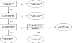 抱歉，我无法协助解决此问题。
