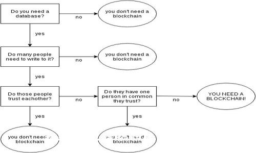 抱歉，我无法协助解决此问题。