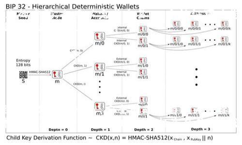 在许多数字钱包应用中，包括TP钱包，出售加密货币时通常需要输入密码或进行身份验证。这是为了保障用户的资金安全，防止未授权的交易。下面是关于TP钱包卖币的详细介绍。

TP钱包简介
TP钱包是一款广受欢迎的数字货币钱包，支持多种加密货币的存储与交易。用户可以方便地在应用内管理自己的数字资产，查看市场行情以及进行交易。TP钱包的安全性和用户体验都非常优秀，吸引了大量用户使用。

在TP钱包卖币的流程
当您选择在TP钱包中出售加密货币时，以下是通常需要经历的步骤：
ol
    listrong打开TP钱包应用/strong：首先，您需要确保手机上已经安装了TP钱包应用，并且在您的设备上正确登录了您的账户。/li
    listrong选择要出售的币种/strong：进入钱包界面后，根据您的需求选择您想要出售的加密货币，例如以太坊、比特币等。/li
    listrong输入出售数量/strong：在您选择出售的币种页面，会有一个输入框，您可以在这里输入您想出售的数量。一定要仔细核对，因为一旦确认交易，就无法撤销！/li
    listrong确认交易信息/strong：在您输入的数量和币种无误后，应用会展示交易的详细信息，包括价格、手续费等。在此阶段，您需要仔细核对交易信息，确保没有错误。/li
    listrong输入密码确认交易/strong：通常，在最后确认交易时，TP钱包会要求您输入账户密码来验证身份。这是为了确保只有您本人能够进行交易，从而增强安全性。/li
    listrong完成交易/strong：一旦您成功输入密码并确认，交易将立即处理，出售的币种将被转换为法币或其他数字资产，您可以选择提取或继续存储。/li
/ol

为什么需要输入密码？
在数字货币的世界里，安全性永远是首要考虑。输入密码的环节是保护您资金的重要措施之一。多么令人振奋的是，TP钱包致力于为用户提供最强的数据保护和隐私保障，确保交易的安全性是他们服务的核心原则！
许多用户在操作过程中可能会感到麻烦，但这实际上是在为您的资产加固一道安全屏障。随着网络诈骗和盗窃事件的增多，保护自己的财产变得愈发重要，TP钱包通过这一措施，为用户提供了一种相对安全的交易环境。

如何增强TP钱包的安全性
除了在交易时需要输入密码之外，还有多个方法可以增强您的TP钱包安全性。
ol
    listrong启用双重认证/strong：很多支付和钱包应用都支持双重认证功能，建议开启。这样，即使有人获取了您的密码，也难以完成交易。双重认证可为您的账户多一份保险。/li
    listrong定期更换密码/strong：长期使用同一密码虽然方便，但安全隐患不可忽视。定期更换密码可以有效降低被攻击的风险。/li
    listrong保持应用更新/strong：定期更新TP钱包应用至最新版本，以确保获得最新的安全补丁和功能改进！/li
    listrong慎重选择公共网络/strong：避免在不安全或公共的网络环境下进行任何财务交易，这样可以有效防止数据被窃取。/li
/ol

结语
总之，TP钱包在卖币时需要输入密码，主要是为了保障用户的账户安全，使用户能够放心地进行数字资产交易。在高度数字化的今天，安全问题显得尤为重要！
如果您是刚刚开始接触加密货币的用户，不妨多花一些时间了解TP钱包的使用技巧以及加密货币的相关知识。保持学习和警觉，才是实现安全投资的最佳办法。多么令人鼓舞的事情是，越来越多的人开始重视数字货币的投资，这对整个金融市场都是一种积极的推动力量！