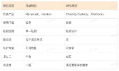 TP钱包中的USDT被盗该如何处理？