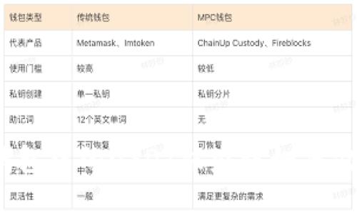 TP钱包中的USDT被盗该如何处理？