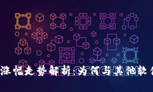 TP钱包涨幅走势解析：为何与其他软件不同？