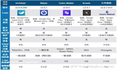 navbar/navbar  
如何在苹果手机上使用 TokenPocket 钱包的价值功能