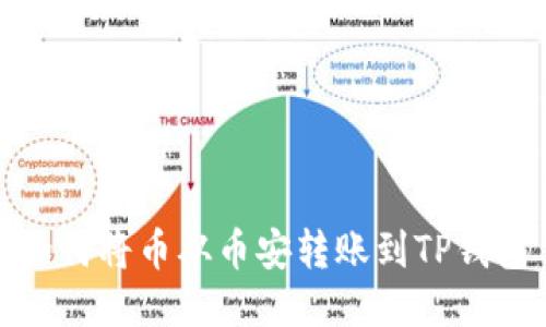 如何将币从币安转账到TP钱包