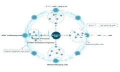 TokenPocket的读音为“托肯口袋”。这里是对其发音