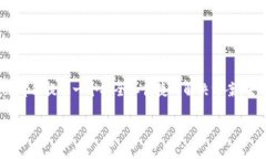 TP（TokenPocket）确实是一款去中心化的钱包。它允