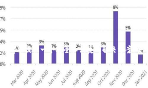 TP（TokenPocket）确实是一款去中心化的钱包。它允许用户安全地存储、管理、发送和接收加密货币，同时与去中心化应用程序（DApp）无缝连接。以下是关于TP去中心化钱包的一些详细信息：

什么是去中心化钱包？
去中心化钱包是一种数字钱包，允许用户完全掌控其私钥和资金，而不是依赖于第三方机构或中心化平台。这样的设计确保用户可以独立于银行或其他金融机构，直接与区块链进行交互。去中心化钱包通常提供更多的隐私和安全，因为用户的资金不会存储在任何中心化服务器上。

TokenPocket的特点
TokenPocket是目前市场上备受欢迎的去中心化钱包之一。它的主要特点包括：
ul
    listrong多链支持：/strongTokenPocket支持众多区块链网络，如以太坊、比特币、EOS、Tron等，让用户能够在一个应用内管理多种数字资产。/li
    listrong易用性：/strong钱包界面友好，用户可以轻松上手，无论是新手还是有经验的用户都能够快速找到所需功能。/li
    listrong安全性：/strongTokenPocket采用了多种安全措施，包括私钥本地存储、用户身份验证等，确保用户资产的安全。/li
    listrongDApp浏览器：/strong内置的DApp浏览器让用户可以直接访问各种去中心化应用，方便快捷。/li
/ul

如何使用TokenPocket？
使用TokenPocket非常简单，只需几个步骤就可以开始你的加密货币之旅！
ol
    li首先，在手机应用商店或官方网站下载TokenPocket应用。/li
    li安装完成后，打开应用，你会看到创建钱包和导入钱包的选项。如果你是新用户，可以选择创建钱包并按照指示设置密码及备份助记词；如果你已有钱包，则可以选择导入。/li
    li创建钱包后，你将看到主界面，界面中会显示你的资产情况。你可以点击“收款”来获取你的钱包地址，或选择“发送”进行转账。/li
    li通过内置的DApp浏览器，你可以探索各类Decentralized Finance (DeFi) 应用、NFT市场和游戏，轻松参与区块链生态系统。/li
/ol

去中心化钱包的优势和挑战
去中心化钱包的出现为加密货币的使用带来了许多优势，但同时也伴随了一些挑战。

h4优势/h4
ul
    listrong完全掌控：/strong用户拥有自己的私钥，这意味着他们完全掌控自己的资金，防止了第三方干预。/li
    listrong更高的隐私：/strong用户交易信息不会被中心化机构记录，提升了隐私保护。/li
    listrong全球接入：/strong任何有互联网的人都可以使用去中心化钱包，无需通过银行或其他金融机构的认证。/li
/ul

h4挑战/h4
ul
    listrong安全性风险：/strong虽然去中心化钱包提供了更多的安全控制，但用户的责任也更大，一旦私钥丢失，资产可能会永远无法恢复。/li
    listrong技术门槛：/strong对于某些新手而言，理解区块链技术和钱包操作可能会有一定的困难。/li
    listrong市场波动：/strong用户在使用去中心化钱包进行交易时，必须面对市场的高波动性，这可能会影响其投资决策。/li
/ul

总结
TokenPocket作为一款去中心化钱包，凭借其多链支持、强大的安全性和用户友好的界面，正在快速成为越来越多加密货币用户的首选。无论你是出于交易、投资，还是简单地希望保护自己的资产，TokenPocket都能提供一个安全和便捷的解决方案。去中心化的钱包不仅仅是加密货币的储存工具，更是用户参与区块链生态的重要桥梁。多么令人振奋！br在选择数字钱包时，确保你了解自己的需求、风险及使用方法，可以帮助你更好地融入这场数字金融革命！

最后，无论你是一个新手还是一个经验丰富的加密货币交易者，TokenPocket都值得一试！相信在这段数字资产的旅程中，会有不少的惊喜和收获，愿每一位用户都能在加密世界中顺风顺水，财源广进！