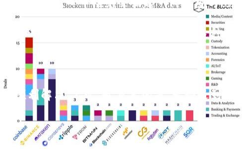 是“TP钱包显示币种数量但不显示金额的解决方案”，并将关键词放入相关标签中。

内容概述

在数字货币的世界中，虚拟资产的管理和查看变得愈加重要。TP钱包作为一个流行的数字货币钱包，为用户提供了便捷的资产管理功能。然而，许多用户在使用TP钱包时，发现钱包中只显示了币种的数量，而没有金额显示。这一问题引发了用户的困惑和不安，究竟是什么因素导致这种情况的发生呢？让我们一探究竟，寻找解决之道！ 

一、TP钱包概述

TP钱包是一款多功能数字货币钱包，支持多种类型的数字资产存储与管理。凭借其用户友好的界面和高安全性，TP钱包吸引了大量的用户。用户不仅可以通过钱包安全存储他们的币种，还能够进行资产的转账、兑换及交易。不过，一些用户在使用过程中，遇到了一些问题，其中最常见的就是“币种数量显示正常，但金额却不显示”的现象，这让人倍感困惑。

二、可能的原因

首先，了解这个问题的根本原因是至关重要的。造成TP钱包中币种数量正常，而金额不显示的原因可能有以下几个方面：

h41. 网络问题/h4
网络的稳定性是影响数字货币钱包正常工作的关键因素。如果你的网络连接不稳定，可能会导致钱包信息更新不及时，从而出现币种数量显示正常但金额不显示的情况。试着切换到更稳定的网络，看看问题是否得到解决。

h42. 钱包版本问题/h4
如同任何软件一样，TP钱包也会定期进行更新，以修复漏洞和添加新功能。如果你的钱包版本过旧，可能会导致一些功能的异常。建议你检查一下是否有可用的更新，如果有，务必及时更新你的钱包到最新版本！这样不仅能改善功能，还能提高安全性。

h43. 服务器问题/h4
有时候，钱包服务端也会遇到问题，比如服务器维护或故障。这种情况下，用户暂时无法获取最新的币种金额，只有数量显示正常。这种情况通常会在一段时间后自动恢复，所以用户可以耐心等待。

h44. 钱包设置问题/h4
TP钱包的某些设置可能会影响到金额的显示。例如，有些用户可能在设置中启用了隐藏金额的选项。如果你不小心启用了这项功能，金额自然就不会显示。检查一下你的钱包设置，确保一切设置正常。

三、解决方案

针对以上可能导致TP钱包金额不显示的原因，我们整理了一些具体的解决方案，帮助你恢复正常的使用体验！

h41. 检查网络连接/h4
首先，确保你的设备处于良好的网络环境中。可以尝试切换到另一种网络（如移动数据或Wi-Fi），而后重新打开TP钱包，对比一下是否金额显示恢复。如果仍旧没有任何变化，不妨重置网络设置。

h42. 更新钱包应用/h4
打开应用商店，搜索TP钱包，如果发现有更新，立即进行更新。更新后，再次打开钱包，查看金额是否恢复正常！这是简单却有效的解决方式，值得一试！

h43. 联系客服/h4
如果以上方法都无效，不妨考虑联系TP钱包的客服团队。他们能提供更专业的帮助和指导，帮助你解决显示问题！记得在联系客服之前，准备好相关的信息，比如你的钱包地址，遇到的问题描述等，以便快速获得帮助。

h44. 尝试重启设备/h4
有时候设备本身的问题可能导致APP信息的显示异常。简单地重启你的手机或电脑，再次打开TP钱包，看看情况是否有所改善。这种方法虽简单，但却常常能解决许多意想不到的小问题！

四、情感因素

对于许多数字货币爱好者而言，钱包中的每一笔资产都承载着情感与希望！当你看到币种数量时，总会激起许多对未来的憧憬与期待。可在面临金额不显示的窘境时，心中难免会涌起一阵不安与焦虑。我们都是这个新兴市场的探索者，心中难免会有对未来投资价值的渴望。

想象一下，当你看到钱包中金额清晰可见时，心中的那种喜悦，多么令人振奋啊！你看着那些数字，仿佛在看到自己的奋斗与坚持所带来的成果。这不仅仅是资产的数额，也是你努力的见证！在这种情况下，我们更应该以积极的态度去面对问题，寻找合适的解决方法，而不是陷入焦虑的情绪当中！

五、总结

对于TP钱包中币种数量正常但金额不显示的问题，我们可以从多个方面来分析与解决。如果遇到这个问题，不必过于担心，按照上述方法一一排查，通常都能顺利解决。不过，最重要的是，无论遇到什么问题，都不要忘记保持一颗积极的心态，坦然面对，才能在数字货币的世界里，继续坚持前行！

希望每位用户都能在TP钱包的使用中，体验到便利与乐趣，无障碍地管理自己的数字资产，享受区块链带来的无限可能！