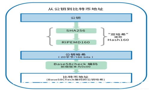 探索TP钱包：区块链时代下的数字资产管理利器