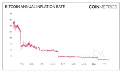 bianwei/bianwei

以太坊TP钱包购买数字货币的全攻略