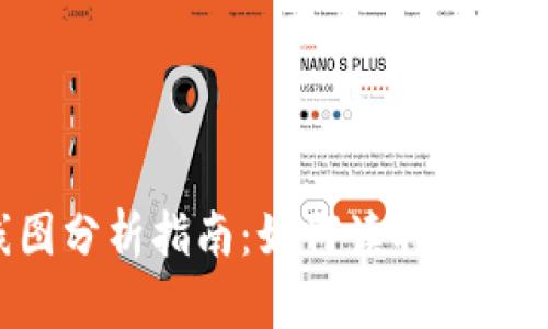 虚拟币K线图分析指南：如何读取和解读市场走势