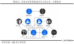   TP钱包行情查看技巧与注意事项 /  guanjianci TP钱