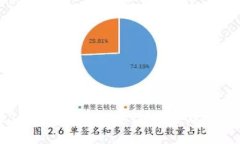 2023年虚拟币市场总结：机遇与挑战并存