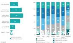 如何设置虚拟币合约的止盈位，以实现最佳收益