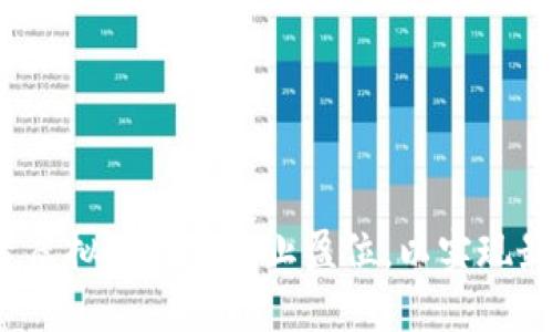 如何设置虚拟币合约的止盈位，以实现最佳收益？