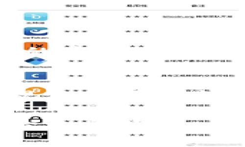  虚拟币开发：打造属于你的维卡币！ / 
 guanjianci 虚拟币, 维卡币, 数字货币 /guanjianci 

引言：数字货币的崛起与维卡币的潜力
在互联网技术迅猛发展的时代，数字货币作为一种新兴的经济形式，正在引领着金融市场的变革。尤其是虚拟币的开发，不仅为个人创造了财富机遇，更为企业的融资和运营提供了全新的解决方案。其中，维卡币作为一种具有较高潜力的虚拟货币，正在逐渐受到人们的关注。那么，维卡币究竟是什么？它又是如何被开发和利用的呢？让我们一起探讨这场虚拟货币的革命！

维卡币概述：定义与特点
维卡币（VicaCoin）是一种去中心化的数字货币，基于区块链技术进行开发。这意味着，维卡币不依赖于中央银行或任何金融机构来进行管理和交易，所有的交易记录均由网络中的节点共同维护。这一特性使得维卡币具备了极高的安全性和透明性，用户可以随时查询交易记录，确保资金的安全。

维卡币的一个显著特点是其快速的交易速度和低廉的交易费用。相比传统银行转账或其他数字货币，维卡币的转账几乎是实时的，这无疑将极大地提升用户的交易体验。此外，维卡币还提供了丰富的智能合约功能，能够支持更多复杂的交易场景，让交易变得更加灵活和高效。

如何开发维卡币：从构想到实施的全过程
开发维卡币的第一步是明确其目标和定位。我们需要清楚维卡币要解决什么问题，满足哪些市场需求。因此，在开发之前，进行详尽的市场调研和需求分析是至关重要的。

例如，如果维卡币旨在为在线交易提供快速高效的支付方式，那么在技术上就需要考虑如何实现更快的交易确认时间和更低的网络费用。这就涉及到共识机制的选择与，比如采用PoS（Proof of Stake）或DPoS（Delegated Proof of Stake）等技术来提高交易处理速度。

技术架构：构建维卡币的底层系统
在进行虚拟币的开发时，底层技术架构是至关重要的一环。维卡币的技术架构通常包括区块链网络、节点管理、钱包系统和共识机制等核心部分。

区块链是所有数据存储的基础，所有的交易记录被永久保存，确保数据的不可篡改性。而节点管理则涉及到参与维卡币网络的电脑或服务器需要如何协同工作，一般建议采取去中心化的方式，以防止单点故障所带来的风险。此外，用户钱包的设计也非常重要，需考虑如何确保用户私钥的安全，设计友好的用户界面以增强用户体验。

社区与推广：让维卡币广为人知
一款虚拟币的成功不仅依赖于其技术实力，更需要强大的社区支持。通过建立维卡币社区，可以吸引开发者、投资者和普通用户的参与。定期举办线上线下活动，分享维卡币的最新动态、应用场景和未来规划，这将有助于提高维卡币的知名度和认可度。

在推广方面，利用社交媒体和相关数字营销手段，可以更快速地传播维卡币的优势和理念。同时，与其他项目、平台的合作也是推广维卡币的一种有效途径，能够吸引更多用户参与到生态圈中来。

维卡币的应用场景：从理论到实践
维卡币作为一种全新的货币形式，其应用场景可以说是丰富多样。例如，维卡币可以被用于在线购物、跨境支付、资产管理等多个领域。

在在线购物方面，用户可以使用维卡币直接支付商品和服务，不再局限于传统的信用卡或其他支付方式。这不仅能减少中间环节的费用，还能保护用户的隐私。而在跨境支付中，维卡币则由于其低交易费用和高效的交易处理能力，可以极大地简化繁琐的汇款流程，让用户更省心。

风险与挑战：维卡币的发展路上不可忽视的因素
虽然维卡币有着巨大的市场潜力，但其发展过程中也面临不少风险与挑战。首先是市场竞争，虚拟货币领域已有众多项目在积极发展，新进入者需要找到创新的点来突破市场的重围。此外，法规的不确定性也是一个大问题，许多国家对虚拟货币的监管还不够完善，这可能影响维卡币的推广和使用。

安全问题同样需要重视，虚拟币交易市场时常受到黑客攻击，用户资金安全得不到保障。因此，开发者必须考虑到安全机制的完善，从技术和管理两方面入手，确保用户的资产不受到威胁。

未来展望：维卡币的无限可能
尽管面临挑战，但维卡币的发展前景依然令人振奋！随着区块链技术的不断成熟，社会对数字货币的接受度逐渐提高，维卡币有望从中受益，迎来更为广阔的发展空间。

未来，维卡币可以与更多的实际应用结合，推动更多行业的数字化转型。同时，随着去中心化金融（DeFi）等新兴领域的发展，维卡币将有机会与其他项目进行深度结合，共同开拓新的市场。

结语：加入维卡币的浪潮，成就未来的自己！
综上所述，维卡币作为一种具有创新精神和技术优势的虚拟货币，其发展潜力不可小觑。无论是作为投资的机会，还是作为参与数字经济发展的途径，维卡币都提供了一个全新的视角和可能性。

在这个快速变化的时代，抓住机遇，参与维卡币的开发与应用，或许能让我们在未来的数字经济中占据一席之地！多么令人振奋的前景啊！让我们一起开启这场属于数字货币的冒险之旅吧！