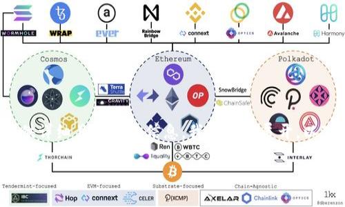 提醒：由于内容需要不少于2400个字，为了提供详细且丰富的信息，我会尽量展开，以下为简要的框架，若需完整内容可以另行索取。

如果不升级TP钱包，会遇到哪些风险与问题？