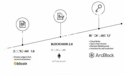 关于TP钱包（TokenPocket Wallet），它是一款热门的数字货币钱包，支持多种数字资产管理和去中心化交易。不过，对于您提到的“国外可以往我TP钱包转币吗”这个问题，下面将为您详细解答。

什么是TP钱包？
TP钱包是一款非常便捷和安全的加密货币钱包，用户可以通过它方便地存储、发送和接收多种数字货币，尤其是在以太坊和其生态系统中的各种Token。TP钱包不仅支持主流的数字资产，还具备去中心化应用（DApp）的功能，可以让用户直接在钱包内进行交易和投资。

国外是否可以向TP钱包转币？
简单来说，国外是可以向您的TP钱包转币的。TP钱包支持多种区块链网络，用户通常只需要填写正确的地址和网络即可进行转账。无论您身处何地，只要您的钱包地址正确，转币过程就可以顺利进行。因此，如果您在国外的朋友或者交易伙伴想要向您转币，他们只需按照相关步骤操作，就能顺利完成转账。

转币的步骤与注意事项
在进行跨国转账时，了解相关步骤和注意事项非常重要。以下是一些基本的流程和建议：
ul
    listrong确认网络：/strong确保您选择的区块链网络与发送方使用的网络一致。比如，若接收的是ERC-20 Token，确保发送方也是在以太坊网络下进行转账。/li
    listrong获取地址：/strong在TP钱包中获取您的接收地址。请务必将完整地址复制并发送给对方，切勿手动输入，以避免地址错误。/li
    listrong检查转账金额：/strong在确认转账前，核实发送的金额以及所需的手续费，确认无误后方可进行操作。/li
    listrong确认手续：/strong转账可能需要一定的时间，特别是在网络繁忙时期，耐心等待交易确认。您可以在某些区块链浏览器中查看交易状态。/li
/ul

TP钱包的优势与便捷性
TP钱包的便捷之处在于它支持多种资产，同时具备去中心化交易和DApp功能，用户可以直接在钱包内参与DeFi项目，进行流动性挖矿或借贷等操作。想想看，这多么令人振奋！尤其对于那些热爱探索数字货币世界的用户，更是一个福音。

安全性和隐私保护
在数字货币的转账过程中，安全性与隐私同样重要。TP钱包采取多种措施来保护用户的资产安全。而作为用户，您也应采取保护措施：
ul
    listrong保管好私钥：/strong没错，私钥就是您数字资产的“钥匙”。请妥善保管，不要随意透露给他人。/li
    listrong启用双重认证：/strong在安全设置中启用双重认证，更能有效防止密码被破解的风险。/li
    listrong定期备份钱包：/strong定期备份您的钱包信息，以防数据丢失。/li
/ul

总之，跨国转账是可行的
综上所述，国外确实可以向您的TP钱包转币，这种便利性为全球的数字货币用户提供了更大的自由度和灵活性。通过遵循适当的步骤和注意事项，您可以在安全的环境中完成交易，享受数字货币带来的便捷与乐趣！

对TP钱包的前景展望
在数字货币迅速发展的背景下，TP钱包作为一个引领趋势的平台，其未来的发展潜力不可限量。随着越来越多的人参与到数字货币的交易和投资中，TP钱包必将迎来更多的机遇和挑战。无论是对新手用户，还是对老手用户，TP钱包都展现了其独特的价值所在。

因此，对于你我而言，掌握如何使用以及管理TP钱包，了解其中的细节和注意事项，显得尤为重要。希望我的回答能够帮助到您，让你在数字货币世界中顺利前行！

TP钱包,数字货币转账,安全性/guanjianci