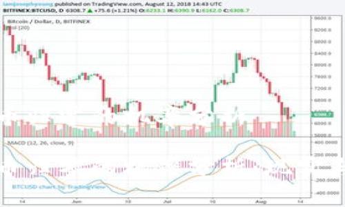 虚拟币归零的机率分析

虚拟币归零的机率分析：现实与风险