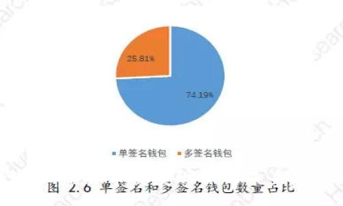 :
克罗地亚虚拟币发展现状与未来趋势分析