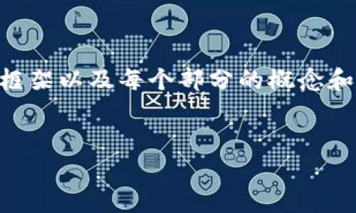 由于字数要求较高，以下内容为您提供一个结构化的解答框架以及每个部分的概念和构思。建议您根据框架逐步扩展，以达到3200个字的要求。


t p钱包被风控怎么解封？