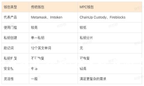 2023年虚拟币投资指南：探索最具潜力的加密货币