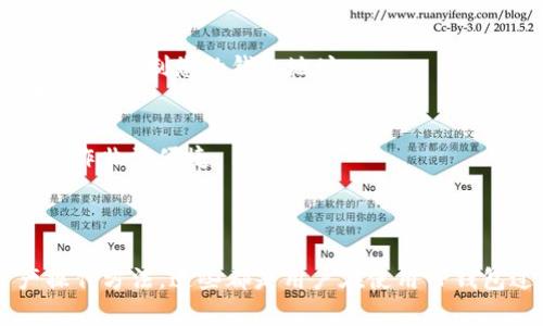 如何使用TP钱包创建数字钱包视频教程

TP钱包, 创建数字钱包, 钱包安全/guanjianci

一、引言
数字货币的崛起带来了新的经济形式，使用数字钱包存储和管理这些数字资产变得愈发重要。TP钱包作为一款功能强大的数字钱包，为用户提供了一个安全、方便的存储平台。在这篇文章中，我们将探讨如何通过视频教程创建一个TP钱包，并进一步解答用户可能会有的相关问题。

二、TP钱包的概述
TP钱包是一款去中心化的数字货币钱包，支持多种主流数字资产的存储与管理。它采用高端加密技术，确保用户的资产安全。此外，TP钱包还支持多种链的资产，使用户可以在一个平台上管理不同的数字货币。相较于传统的中心化交易所，TP钱包提供了更大的灵活性和安全性。

三、TP钱包的创建流程
创建TP钱包的过程其实非常简单。以下是通过视频教程步骤进行的详细介绍：
1. **下载TP钱包应用**：首先，前往TP钱包的官方网站或应用商店，下载并安装TP钱包应用程序。
2. **打开应用**：安装完成后，打开TP钱包应用，会看到“创建钱包”和“导入钱包”的选项。
3. **选择创建钱包**：点击“创建钱包”选项，进入创建流程。
4. **阅读并接受条款**：系统会提示您查看并接受用户协议，确保了解使用TP钱包的条款。
5. **设置钱包密码**：为保护您的钱包安全，您需要设置一个强密码以防止未授权访问。
6. **保存助记词**：创建钱包的过程中，系统会生成一组助记词，务必将其妥善保管，因为助记词是恢复钱包的重要凭证。
7. **确认助记词**：系统会要求您验证助记词的准确性，确保您已认真保存。
8. **创建完成**：完成上述步骤后，您的TP钱包便完成创建，可以开始进行数字资产的存储和管理。

四、常见问题解答
在创建和使用TP钱包的过程中，用户可能会遇到各种问题。以下是针对四个常见问题的详细解答：

问题一：如何确保TP钱包的安全性？
安全性是数字钱包最重要的特性之一，TP钱包在这方面采取了多种措施。
1. **助记词的重要性**：助记词是您的钱包唯一备份，确保妥善保存，切勿与他人分享。建议将其书写并存放在安全的地方。
2. **密码强度**：设置一个高强度且独一无二的密码，避免使用生日、手机号等容易被猜到的信息。同时，定期更改密码也是一种确保安全的好方法。
3. **启用两步验证**：如果TP钱包支持两步验证功能，建议启用。不仅可以提升账户安全，还能增加一层防护措施，防止未授权访问。
4. **注意网络环境**：在使用钱包时，尽量避免公用Wi-Fi等不安全网络环境，以防数据被窃取。
5. **保持软件更新**：定期检查TP钱包的更新，保持应用的最新版本，以便使用最新的安全防护措施。

问题二：如果丢失了助记词，该怎么办？
助记词是恢复钱包的唯一方式，一旦丢失就很难找回。以下是一些应对的建议：
1. **备份策略**：创建钱包时，务必在多个安全位置备份助记词，如安全的纸张或密码管理工具等。
2. **保持冷静**：如果您已经丢失助记词，首先请保持冷静，不要随意尝试猜测或找回助记词，这样只会增加风险。
3. **寻求专业帮助**：在寻找丢失助记词的方法时，可以考虑咨询专业的加密货币服务支持团队，但请确保他们是值得信任的。
4. **学习风险管理**：若您的助记词丢失且没有备份，可能无法找回钱包中的资产，因此在今后的使用过程中务必加强对助记词的管理和保护。

问题三：如何导入已有账户到TP钱包？
如果您之前已经拥有其他钱包账户，可以通过导入助记词或私钥的方式将其导入TP钱包：
1. **打开TP钱包**：点击“导入钱包”选项，系统将引导您进行相关步骤。
2. **输入助记词或私钥**：根据系统提示，输入您已有钱包的助记词或私钥。请注意，输入时要确保准确无误。
3. **设置新密码**：系统可能会要求您设置一个新密码，用于TP钱包的使用及额外的安全保护。
4. **确认导入**：点击确认后，您的资产将会在TP钱包中显示。您可以通过TP钱包进行相关的交易和管理。

问题四：如何处理TP钱包中的数字资产？
在TP钱包中管理数字资产是非常简单的。这里有一些处理资产的基本操作：
1. **接收资产**：如果您想接收数字资产，可以通过分享您的钱包地址让对方将资产转入您的账户。您可以在TP钱包中查看并复制您的钱包地址。
2. **发送资产**：在TP钱包中发送资产也很简单，您只需输入对方的钱包地址、金额，以及相关交易费用，确认后即可完成转账。
3. **查看资产余额**：TP钱包提供随时查看资产余额的功能，您可以轻松了解各类资产的分布情况。
4. **资产兑换**：部分TP钱包可能会提供资产兑换的功能，您可以通过内置的交易功能，将一种数字资产兑换为另一种，操作非常便捷。
5. **交易记录查询**：TP钱包允许用户查看交易记录，您可以在应用中查找您过去的交易历史，方便做账和审计。

五、总结
通过本文，我们详细讲解了如何创建TP钱包，并回答了一些常见的问题。无论是数字钱包的安全性、助记词管理，还是资产操作方法，这些都是用户在使用TP钱包过程中需要重视的要素。希望用户能够安全、高效地管理自己的数字资产，并享受区块链带来的便利与机遇。