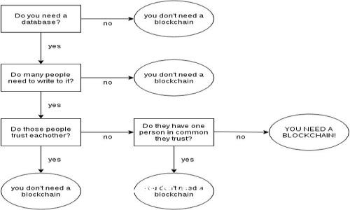 tp钱包转币手续费详解