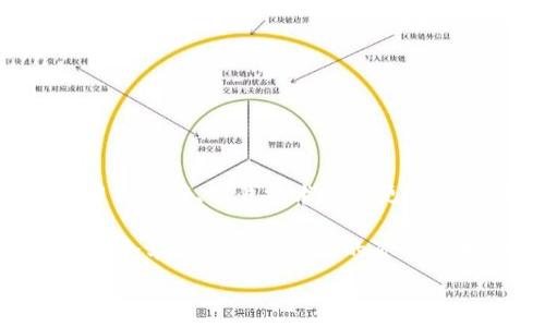   
t p钱包闪兑矿工费超高现象分析及解决方案

关键词  
t p钱包, 闪兑, 矿工费

一、t p钱包闪兑简介
t p钱包作为一种新兴的钱包应用，因其便捷的闪兑功能而广受欢迎。闪兑功能允许用户在不同的数字资产之间快速交换，而无需经历繁琐的交易流程。但是，随着用户数量的增加，t p钱包在闪兑过程中的矿工费用逐渐抬高，这引起了诸多用户的不满与疑惑。

二、矿工费的定义与影响因素
矿工费是一种由区块链网络中的矿工收取的费用，主要用于激励矿工验证和处理交易。当用户在t p钱包中进行闪兑交易时，必须支付相应的矿工费以确保交易能够被尽快确认。
矿工费的高低受多种因素影响，包括网络拥堵情况、交易的复杂性、以及当前市场对交易速度的需求等。在网络拥堵时，用户为了加快交易速度可能需要支付更高的矿工费用。


三、t p钱包闪兑矿工费高的原因
t p钱包闪兑过程中矿工费偏高的原因主要有以下几点：
ul
    listrong用户量增长：/strong随着越来越多的用户使用t p钱包，网络交易频率加快，导致拥堵，进而提高了矿工费。/li
    listrong市场需求激增：/strong在市场波动期间，用户为了快速成交，愿意支付更高的费用，以确保交易优先排序。/li
    listrong交易复杂性：/strong闪兑过程中涉及到多种代币之间的交换，复杂的交易逻辑也增加了矿工处理成本。/li
    listrong平台策略：/strong部分交易平台可能会为了保障自身收入，设定较高的矿工费用。/li
/ul


四、如何降低t p钱包闪兑的矿工费
为了降低闪兑时的矿工费，用户可以采取以下措施：
ul
    listrong选择合适时机：/strong观察网络拥堵情况，选择在交易量低的时段进行闪兑，以便支付较低的费用。/li
    listrong设置合理的矿工费：/strong在t p钱包中可以手动设置矿工费用，适当降费，不必总是选择高额费用的选项。/li
    listrong使用二层扩展解决方案：/strong一系列新的解决方案可以在不影响安全性的前提下，提高交易速度，降低成本。/li
    listrong参与流动性池：/strong通过向流动性池提供资产，用户可以获得一定的交易返利或手续费减免，从而降低交易成本。/li
/ul

五、用户反馈与建议
用户对t p钱包闪兑矿工费的反馈普遍集中在以下几个方面：
ul
    listrong费用过高：/strong许多用户表示，频繁的高矿工费用导致他们在进行闪兑时的心理负担加重，影响使用体验。/li
    listrong缺少透明度：/strong用户希望平台能够明确地公布矿工费用的计算方式，以便做出更好的交易决策。/li
    listrong改善响应时间：/strong用户希望在高峰期，t p钱包能够保证交易的响应时间，减少因网络拥堵产生的等待体验。/li
    listrong寻求更多优惠：/strong不少用户期待平台能推出更多的促销活动或措施，以降低城市矿工费的负担。/li
/ul

六、总结
t p钱包闪兑是一个便捷的功能，但高昂的矿工费用无疑给用户使用带来了困惑和不便。了解矿工费的构成及其影响因素，采取有效的策略，能够帮助用户在必要时降低费用。未来，随着技术的进步和市场的变化，t p钱包或许会在降低矿工费用方面采取更为创新的解决方案。

七、相关问题探讨

问题一：t p钱包闪兑与传统交易有何区别？
t p钱包的闪兑功能与传统交易的最大区别在于速度与便捷性。传统交易往往需要较长的确认时间，而闪兑可以实现几乎实时的资产交换，适合需要快速反应的用户。此外，闪兑功能的多样性也让用户能够在不同资产间灵活调动资金。

然而，闪兑功能的缺点同样明显，尤其是在矿工费和网络拥堵方面。闪兑通常需要支付较高的费用以确保交易能快速被网络处理，而传统交易则可能在非高峰时段享受更低的矿工费。总之，用户在选择闪兑或传统交易时，应根据个人需求和市场情况作出明智的决定。

问题二：如何选择合适的钱包进行闪兑？
在选择合适的钱包进行闪兑时，用户可以从以下几个方面进行考虑：
ul
    listrong用户界面：/strong选择界面友好，操作简便的钱包，以便在紧急情况下能快速完成交易。/li
    listrong闪兑速度：/strong比较不同钱包的闪兑速度，选择能够在高峰期依然保障快速交易的产品。/li
    listrong矿工费透明度：/strong确保选择的钱包能够明确提供矿工费用的信息，帮助用户作出合理的经济决策。/li
    listrong安全性：/strong了解钱包的安全机制，确保自己的资产不会因钱包漏洞而受到损失。/li
/ul

问题三：用户如何避免因矿工费用过高导致的损失？
用户为了避免因矿工费用过高而产生损失，可以采取以下措施：
ul
    listrong合理规划交易时间：/strong在选择交易时，尽量选择低峰时段来进行闪兑操作，从而降低矿工费用。/li
    listrong设置合理矿工费：/strong在交易时手动设置矿工费用，不必选择系统默认的高额费用。/li
    listrong利用市场工具：/strong使用一些市场分析工具，判断当前的交易费用和网络负荷，做出最佳交易决策。/li
    listrong参与资产池或流动性挖矿：/strong通过参与流动性供应计划，能够在一定程度上减轻矿工费的支出。/li
/ul

问题四：未来t p钱包闪兑的矿工费是否会有改善？
未来t p钱包闪兑的矿工费可能会因为技术的进步而有所改善。随着区块链技术的发展，许多新兴的解决方案如Layer 2解决方案、分片技术以及更高效的共识机制正在逐步被应用，这些技术都可以在不降低安全性的前提下，提高交易效率并降低费用。

此外，市场竞争的加剧也可能导致各大钱包平台正在尝试推出更多优惠，以吸引用户。未来，用户在使用t p钱包闪兑时，可能会享受到更为友好的矿工费用和更高的交易速度。

总之，随着技术的不断发展和市场的进步，t p钱包闪兑的矿工费问题有望得到缓解，用户的使用体验有望得到提升。